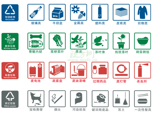 垃圾桶圖標及分類標識有哪些？