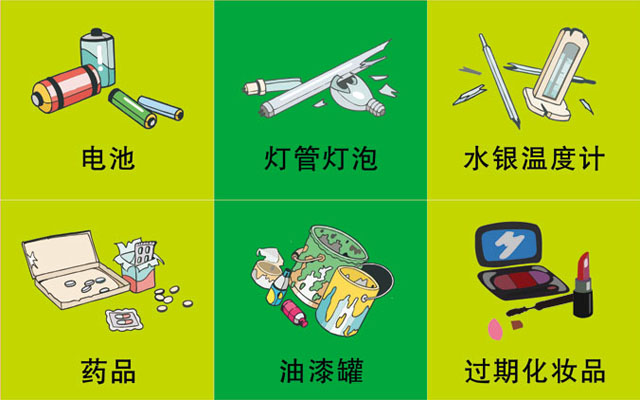 垃圾桶圖標及分類標識有哪些？
