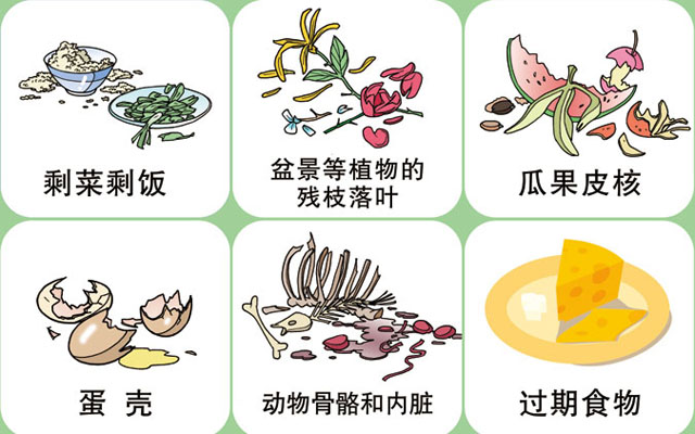 垃圾桶圖標及分類標識有哪些？
